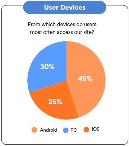 1Win user devices