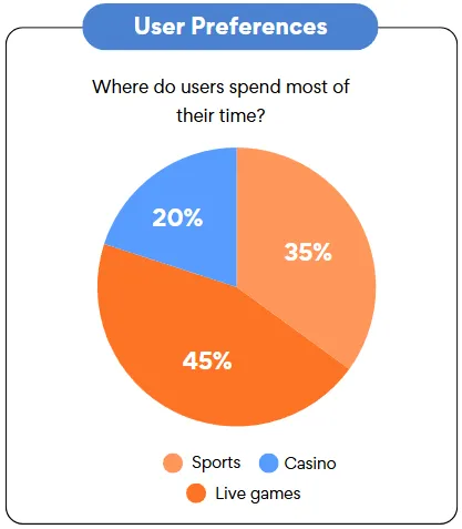 1Win user preferences