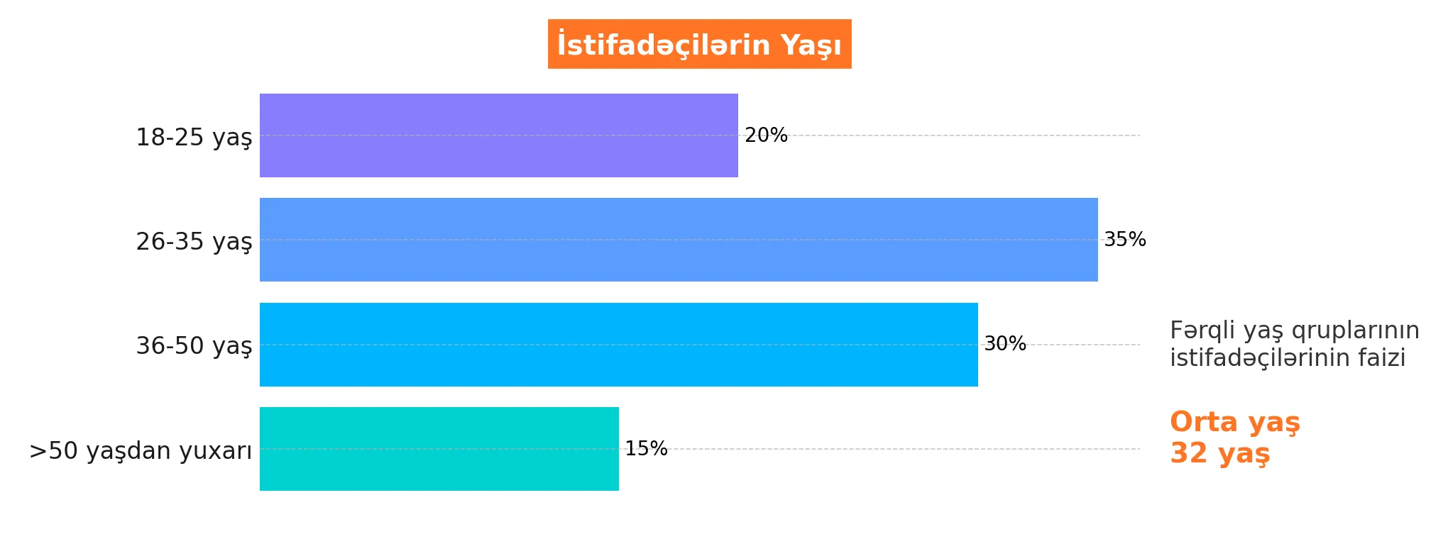 1Win istifadəçilərin yaşı