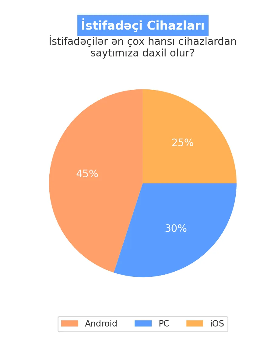 1Win istifadəçi cihazları