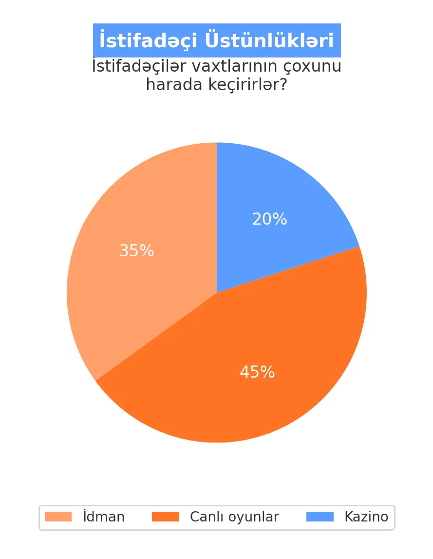 1Win istifadəçi seçimləri