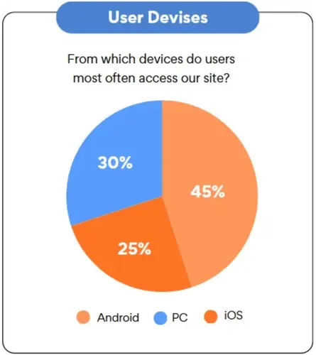 1Win user devices