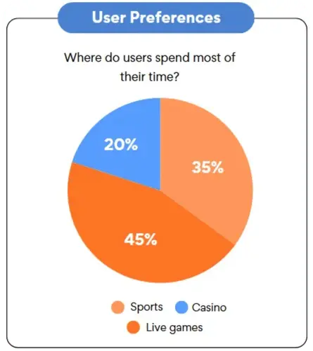 1Win user preferences